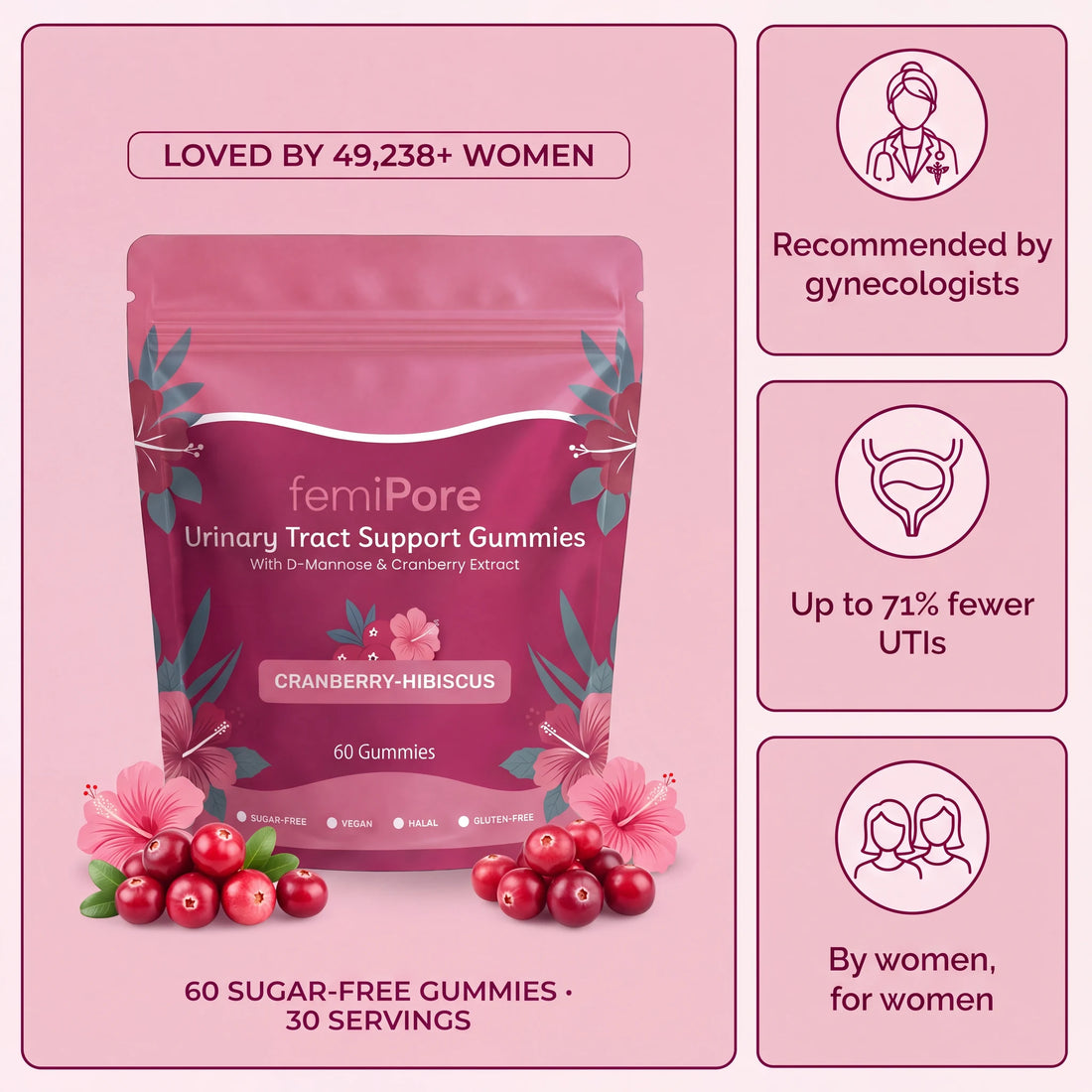 femiPore Urinary Tract Support Gummies - loved by 49,238+ women